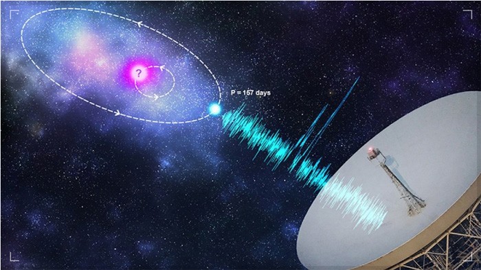 Uzaydan gelen ‘FRB 121102’ isimli sinyalin, 157 günlük döngüye sahip olduğunu tespit etti.