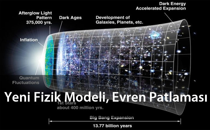 yenifizikmodeli