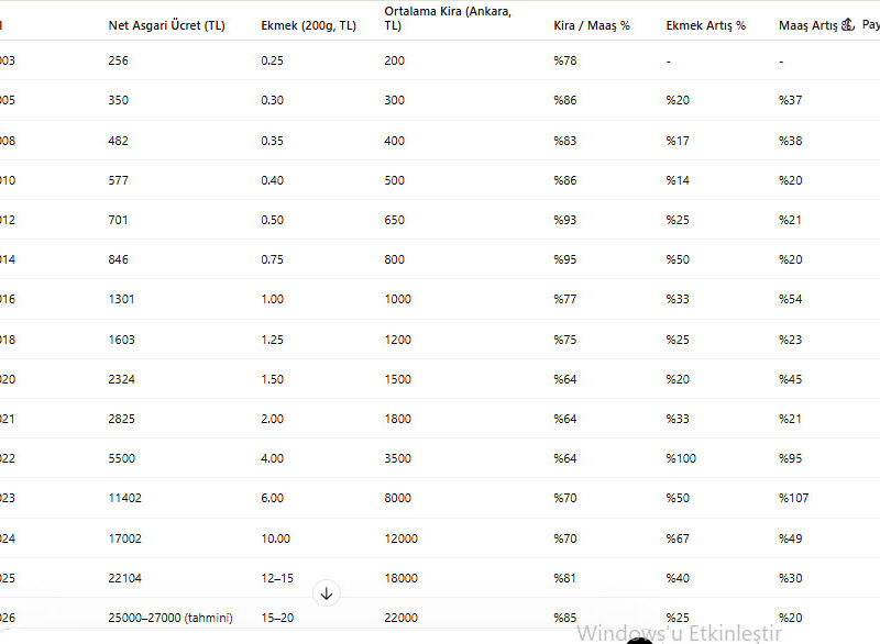 2003-2026ekonomikgostergeler