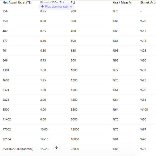 23yillikekonomitablosu