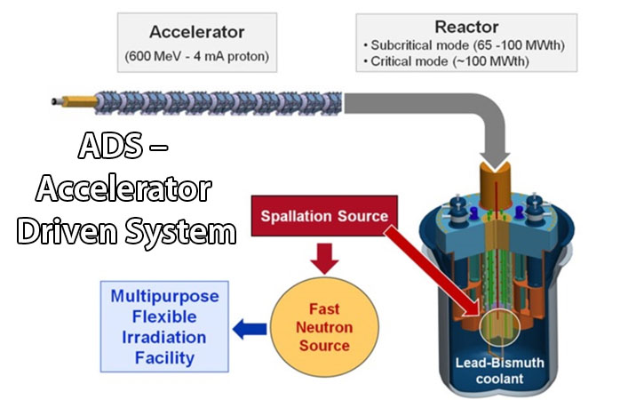 adsacceleratordrivensystem
