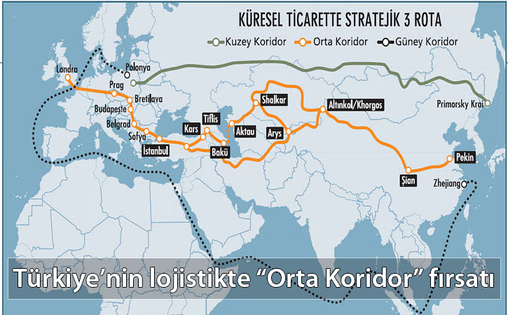 turkiyeortakoridorfirsati