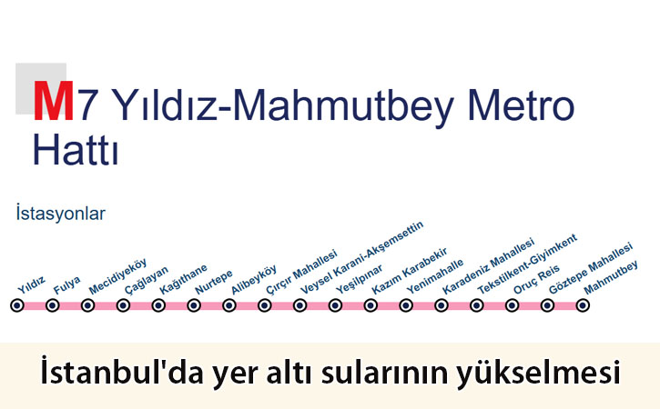 istanbulyeraltisularininartmasi